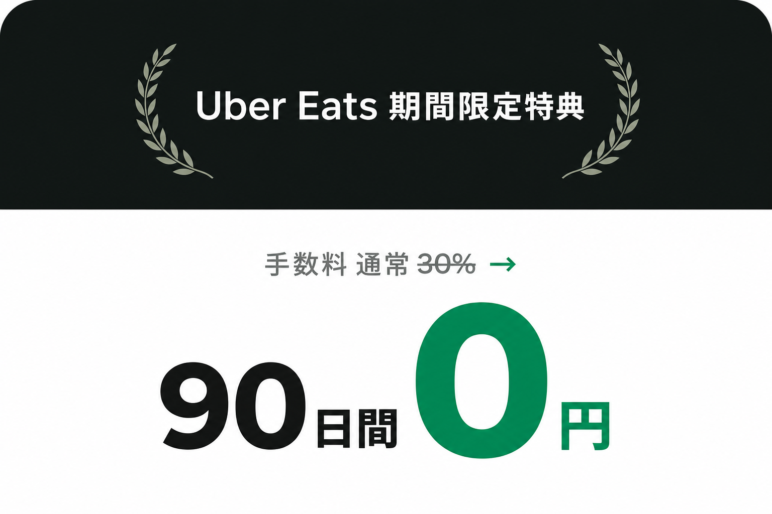 Uber Eats 期間限定特典。手数料 通常30パーセントから、90日間0円。